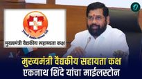 मुख्यमंत्री वैद्यकीय सहायता कक्ष; एकनाथ शिंदे यांचा माईलस्टोन, 40 लाख रुग्णांना 340 कोटींची मदत