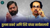 तुलना ठाकरे आणि शिंदे यांच्या कार्यकाळाची 