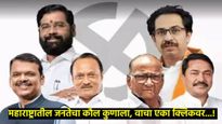 Maharashtra All Exit Polls: विभागानुसार कोणत्या पक्षाला किती जागा?,वाचा- 11 एक्झिट पोलचा निकाल एकत्र