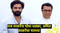 माहिममध्ये अमित ठाकरेंचा दारूण पराभव, राज ठाकरेंना मोठा धक्का 