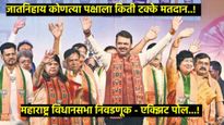 Axis My India Exit Poll : मराठा, OBC अन् दलितांनी महाराष्ट्रात कोणाला दिला कौल?, धक्कादायक खुलासा 
