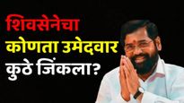 जनतेनेच सांगितले; खरी शिवसेना कुणाची? बहुसंख्य जागी शिंदेंच्या उमेदवारांचा विजय, वाचा कुठे कोण विजयी
