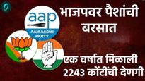 बापरे! भाजपला 1 वर्षात मिळाली 2 हजार 243 कोटींची देणगी! जाणून घ्या कोणत्या पक्षाला किती मिळाली देणगी