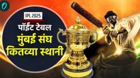 IPL 2025: 21 सामन्यांनंतर पॉइंट टेबलमध्ये मोठा बदल, टाॅप 3 स्थानावर कोण, मुंबई कितव्या स्थानी? वाचा
