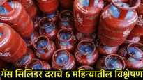 LPG Price Cut: LPG गॅस सिलिंडरचे दर झाले कमी! 6 महिन्यात 'एवढा' मोठा फरक, फायदा काय? वाचा विश्लेषण  