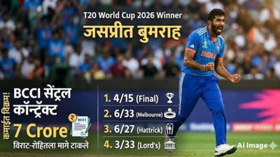 BCCI चा मोठा निर्णय! जसप्रीत बुमराह ठरला टीम इंडियाचा 'सर्वात महागडा' खेळाडू! कमाईत विराट-रोहित मागे