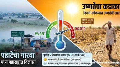 महाराष्ट्र तापला! अकोल्यात पारा 40 अंशांवर; 'या' भागात उष्ण लाटेचा इशारा, शहरनिहाय तापमान जाणून घ्या