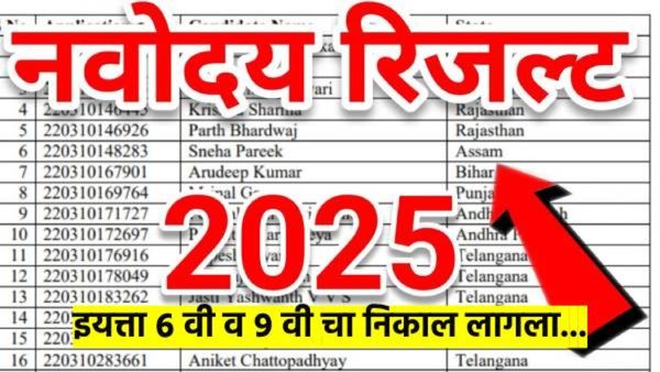 नवोदय निकाल २०२५ : नवोदयचा ६ वी ९ वीचा निकाल लागला; निकाल कसा पहायचा कसा डाऊनलोड करायचा? वाचा