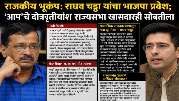 राजकीय भूकंप: राघव चड्ढा यांचा भाजप प्रवेश; 'आप'चे दोनतृतीयांश राज्यसभा खासदारही सोबतीला