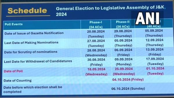 Jammu Kashmir  Maharashtra  Haryana  Jharkhand Assembly Election 2024 Latest Update