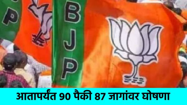 BJP  Candidates List