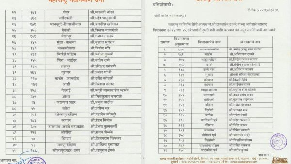 maharashtra assembly election 2024 maharashtra assembly election 2024