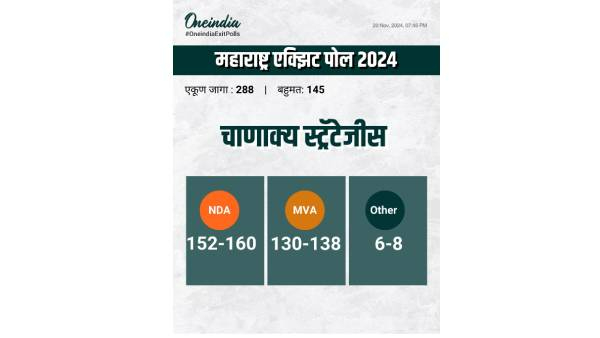 maharashtra assembly election 2024