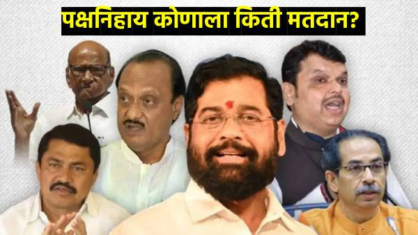 Maharashtra Assembly Election 2024