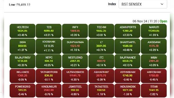 us elections 2024 result sensex nifty donald trump lead shares rise us elections 2024 result sensex nifty donald trump lead shares rise