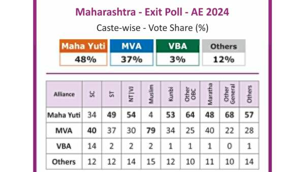 Maharashtra Assembly Election 2024 Maharashtra Assembly Election 2024