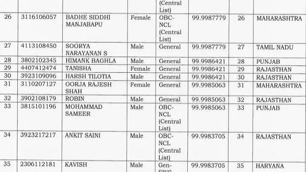 NEET UG Result 2025 NEET UG Result 2025
