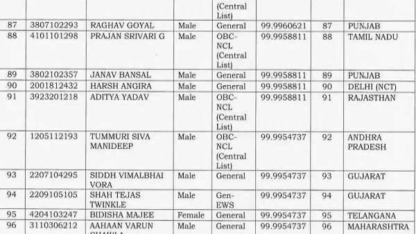 NEET UG Result 2025 NEET UG Result 2025