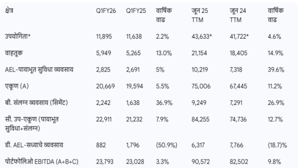 adani data