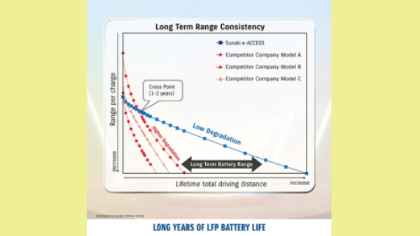 LFP battery electric scooter