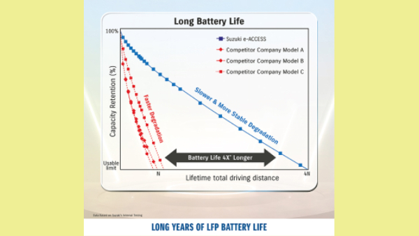 LFP battery electric scooter