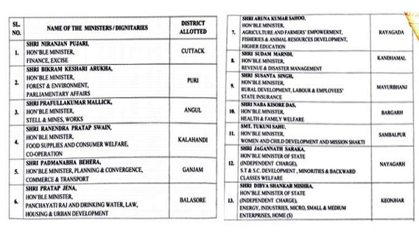 List of VIPs List of VIPs