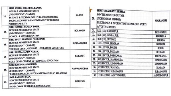 List of VIPs List of VIPs