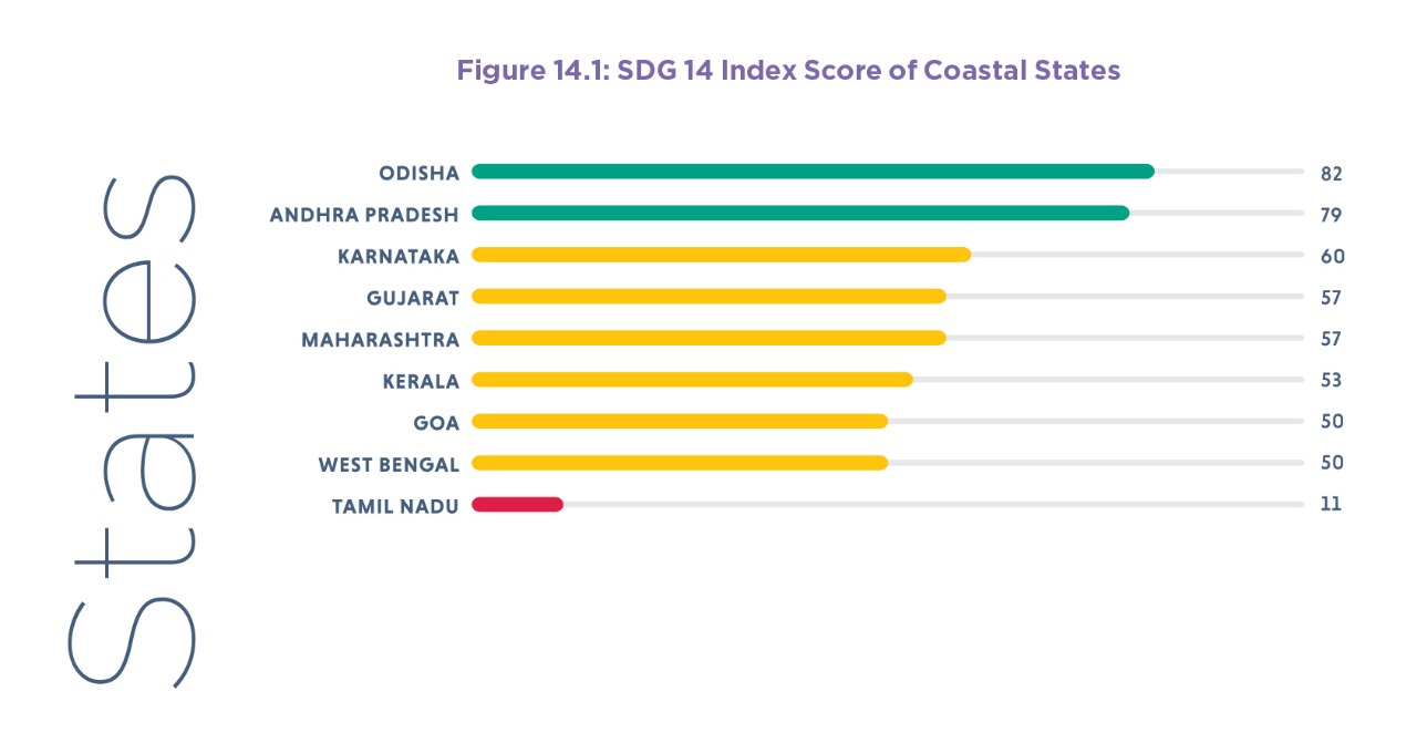 SDG India Index Ranking SDG India Index Ranking