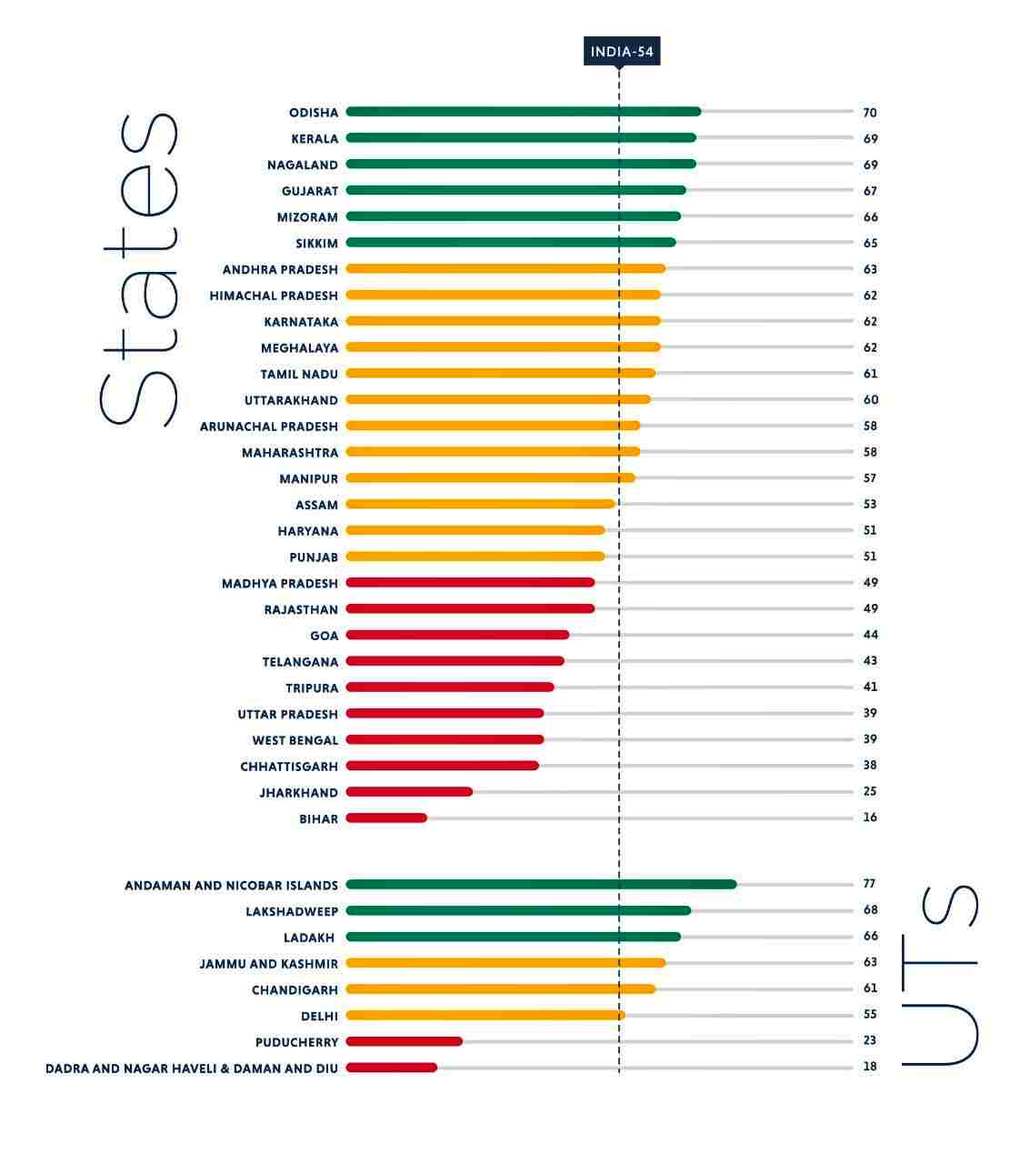 SDG India Index SDG India Index