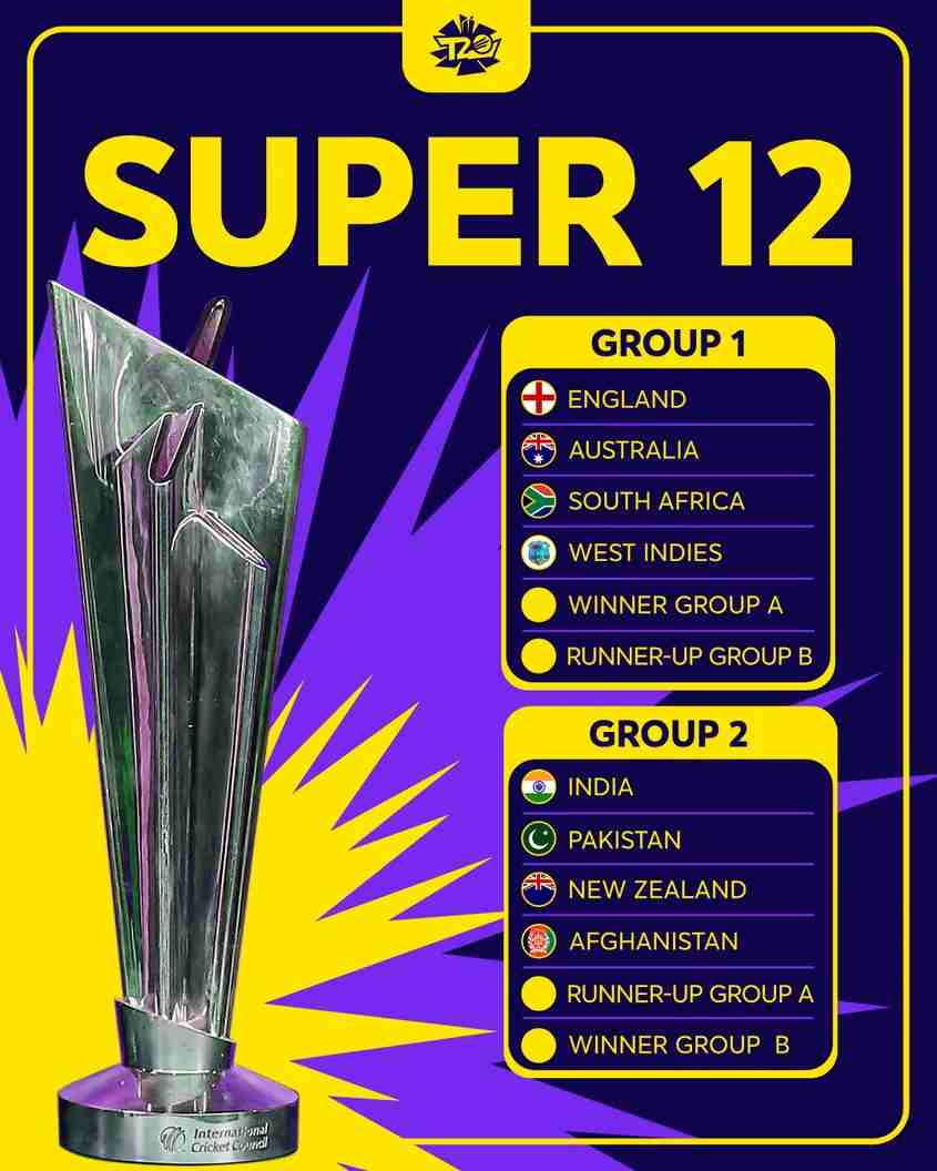 T20 world cup 2021 groups