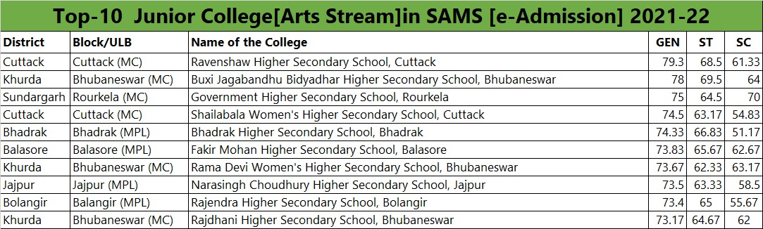 Plus Two Cut Off Mark