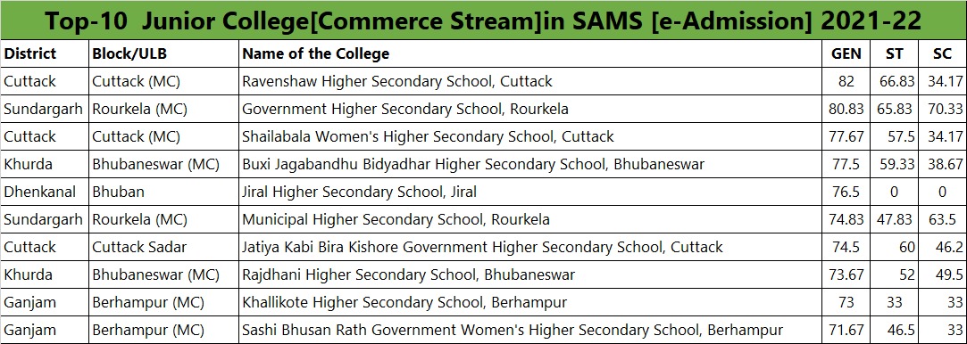 Plus Two Cut Off Mark