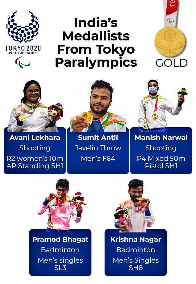  tokyo paralympics 2020