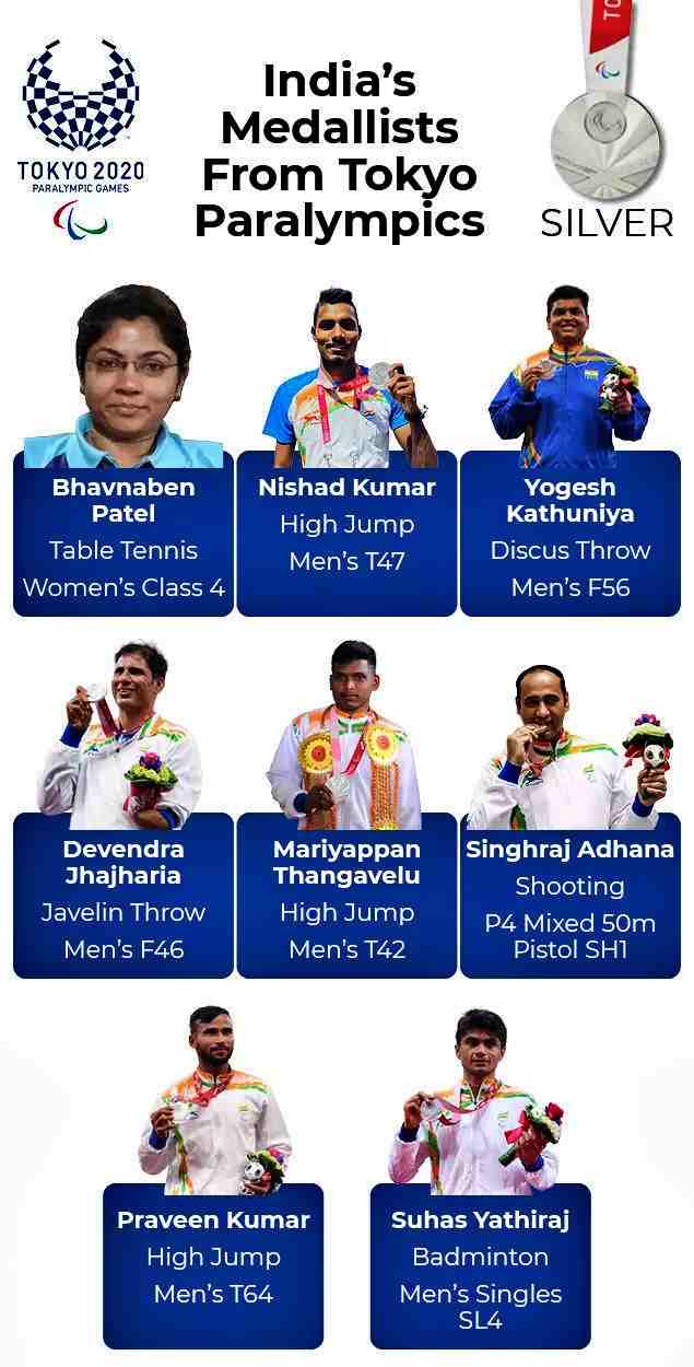  tokyo paralympics 2020