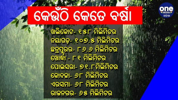 କେଉଁଠି କେତେ ବର୍ଷା ?