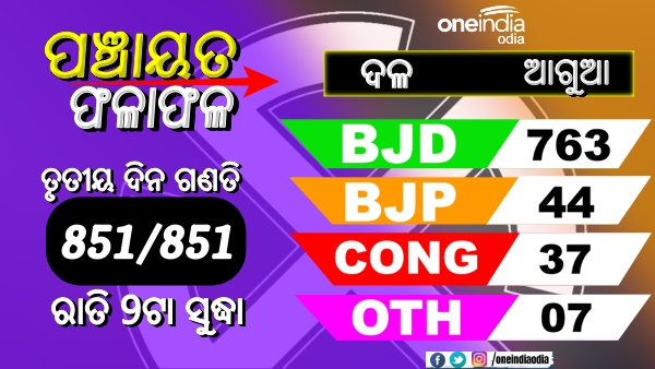 ଟ୍ରେଣ୍ଡର ବହୁ ଆଗରେ ବିଜେଡି