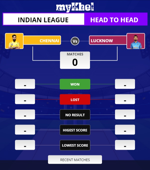 IPL 2022, CSK vs LSG 