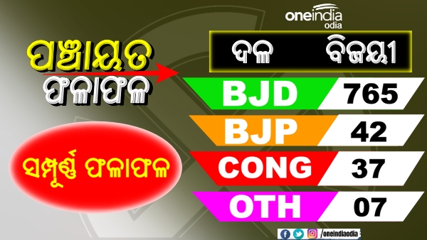 ଆସିଲା ୮୫୧ ଜିଲ୍ଲା ପରିଷଦ ଜୋନର ଫଳାଫଳ