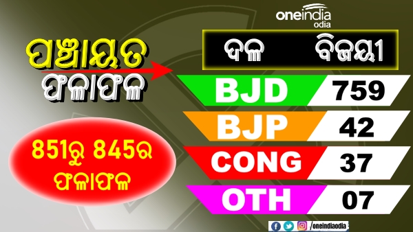 ୮୫୧ରୁ ୮୪୫ର ଫଳାଫଳ