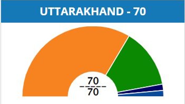 Uttarakhand Uttarakhand