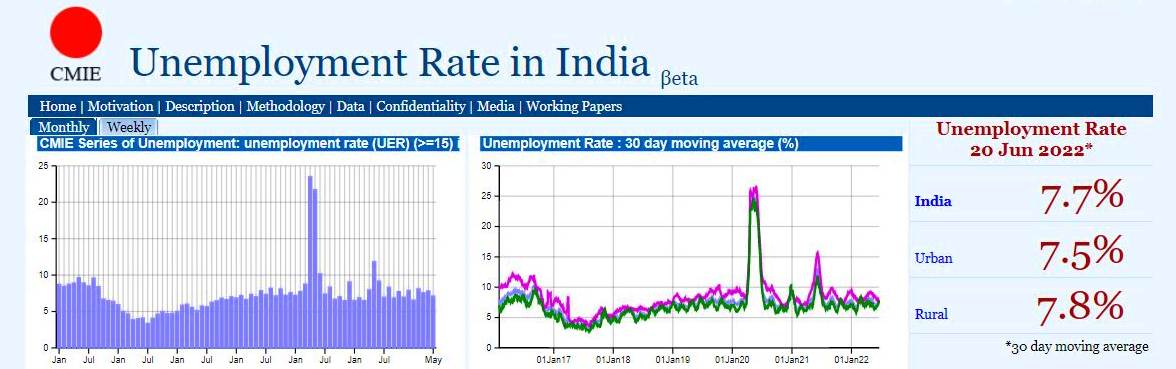 Unemployment Rate
