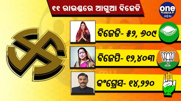 ୧୧ ରାଉଣ୍ଡରେ ଆଗୁଆ ବିଜେଡି