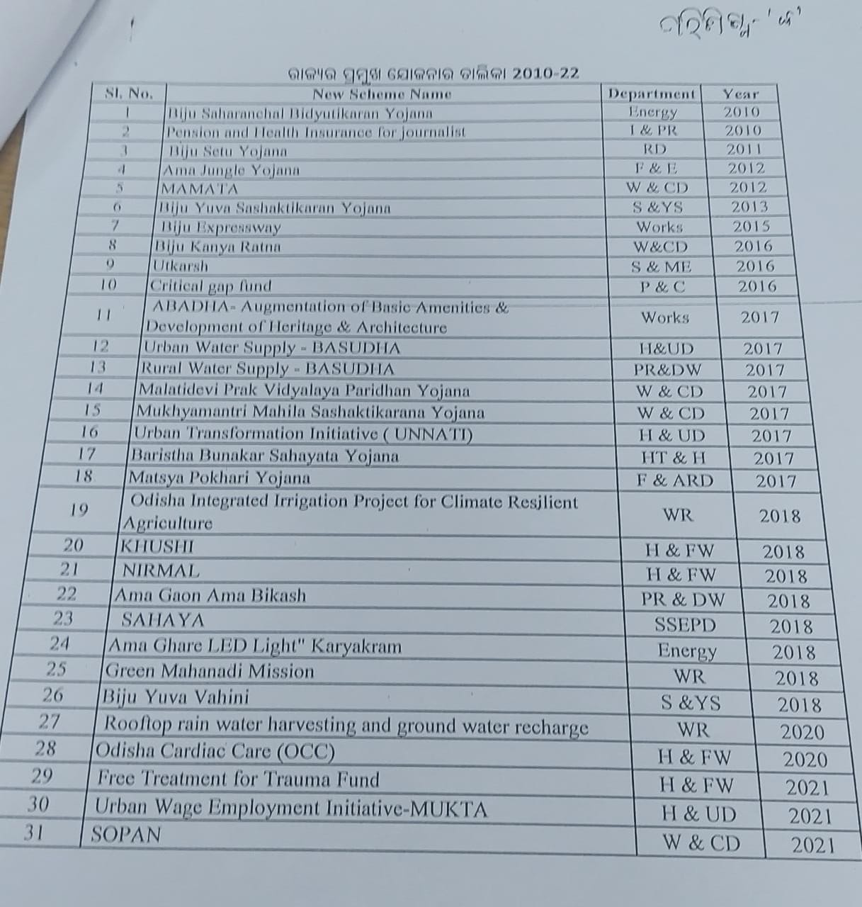 Odisha Assembly