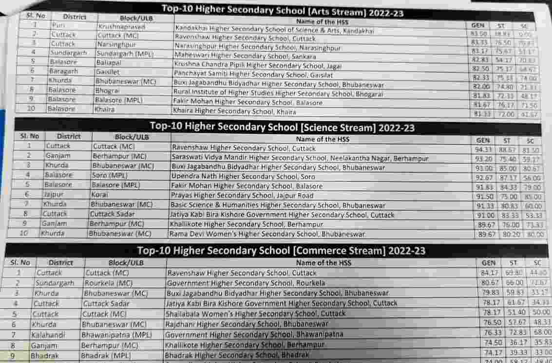 Plus Two Cutoff Mark