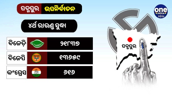 Padmapur Bypoll Result