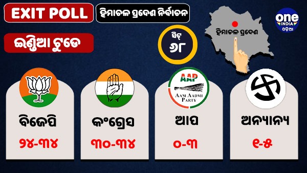 ଇଣ୍ଡିଆ ଟୁଡେ (India Today- Axis My India)