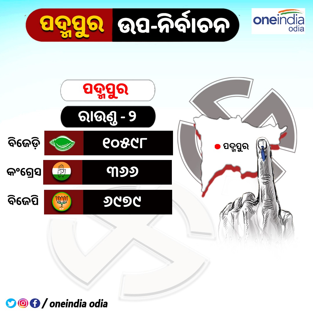 Padampur Bypoll Result