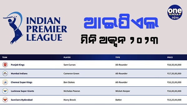 ଟପ୍-5 କ୍ରୟ