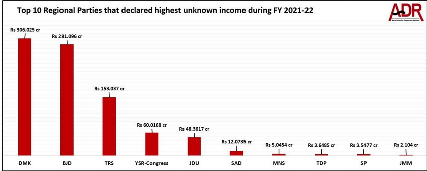 ADR Report 2021-22, BJD