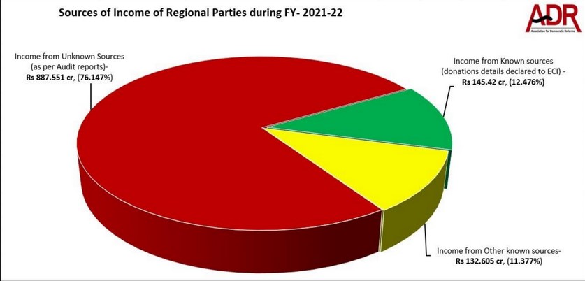 ADR Report 2021-22, BJD